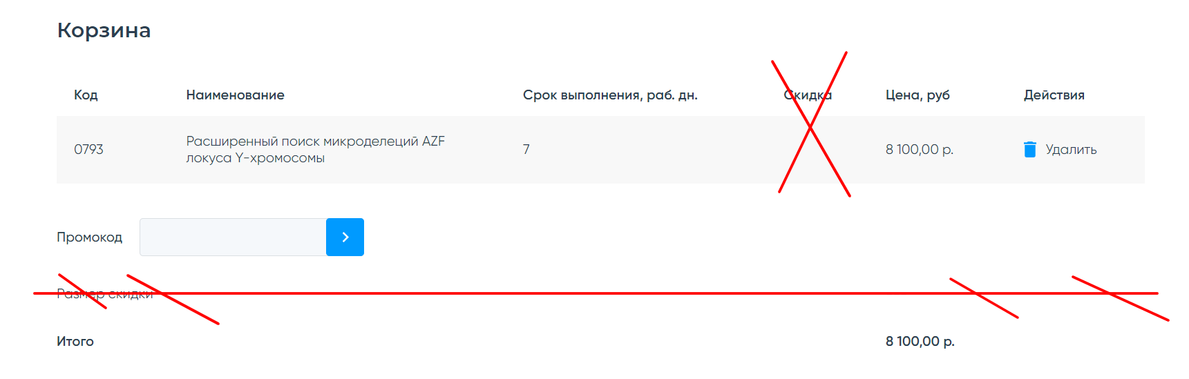 Cart table with the Discount column and the Discount amount row crossed out in red.